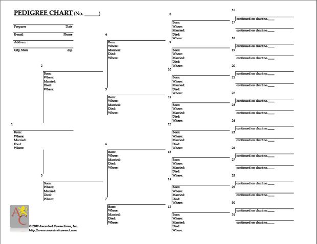 Free Genealogy Charts And Forms Tegenerous